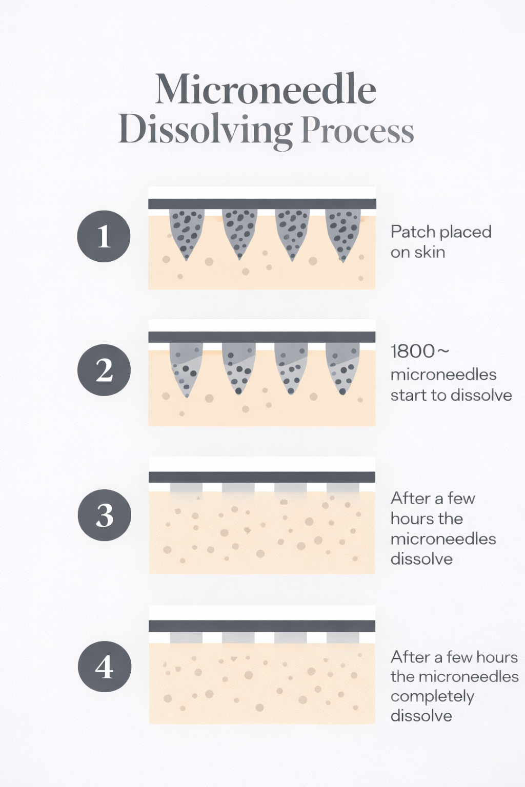 Glossiq™ Microneedle Eye Patches