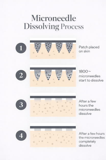 Glossiq™ Microneedle Eye Patches